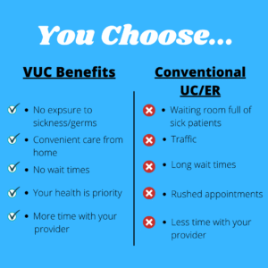 Benefits of online urgent care in Florida: fast, affordable, reliable.