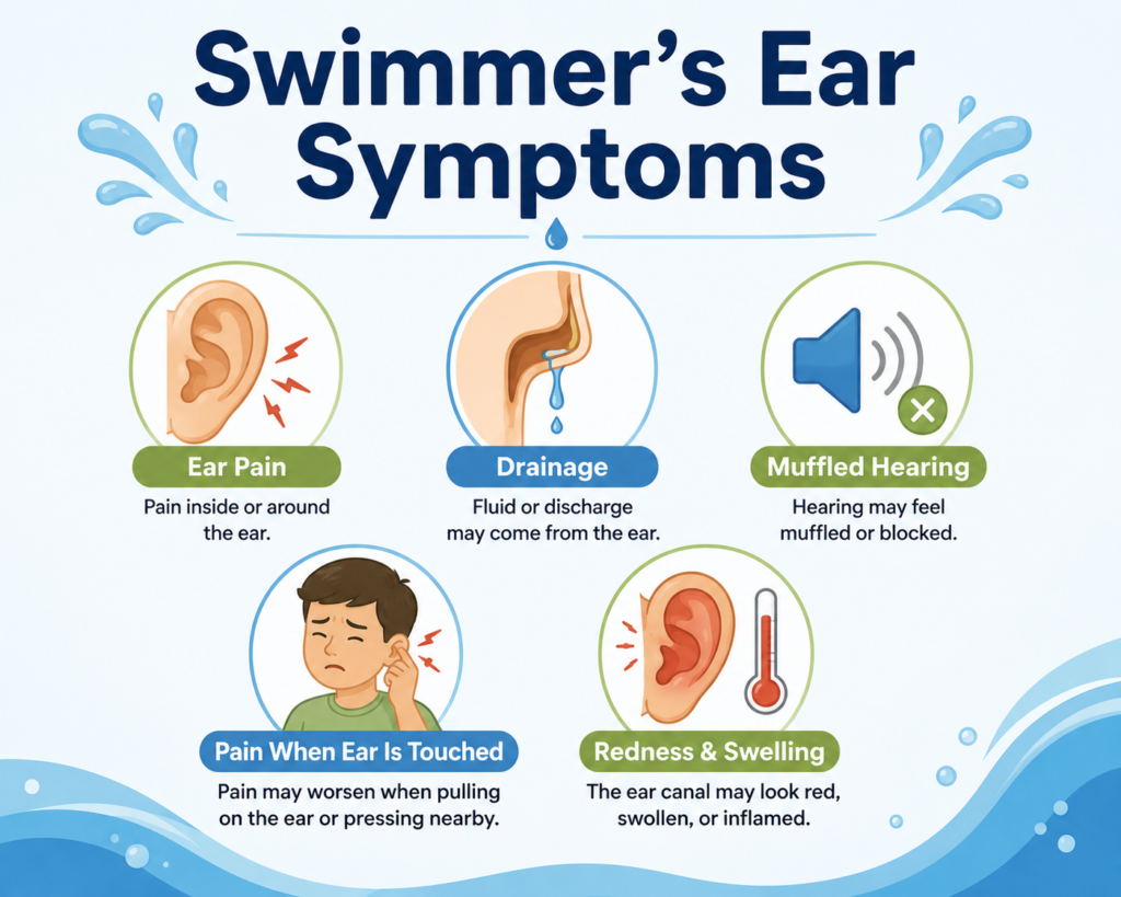 Infographic highlighting the common symptoms of swimmer's ear.